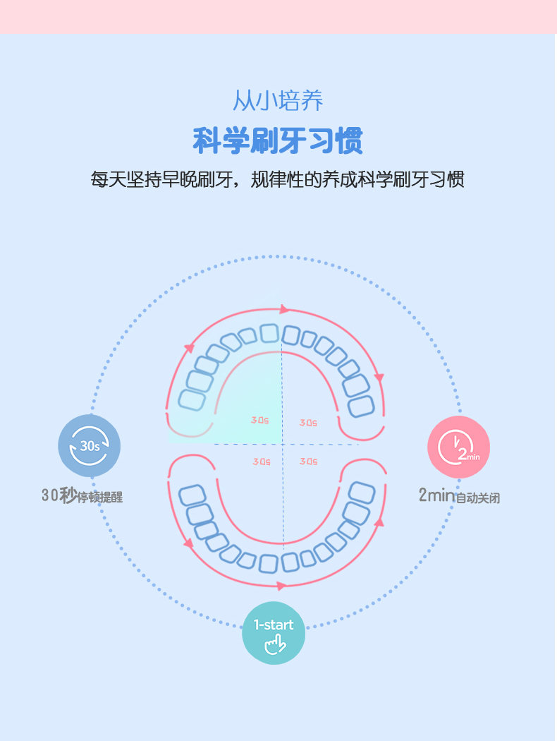 亿百体育兒童電動牙刷介紹